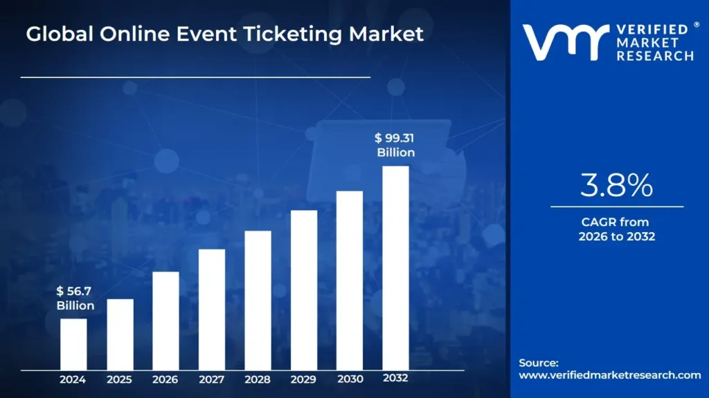 Global Online Event Ticketing Market