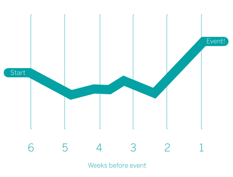 Event Awareness Campaign Result