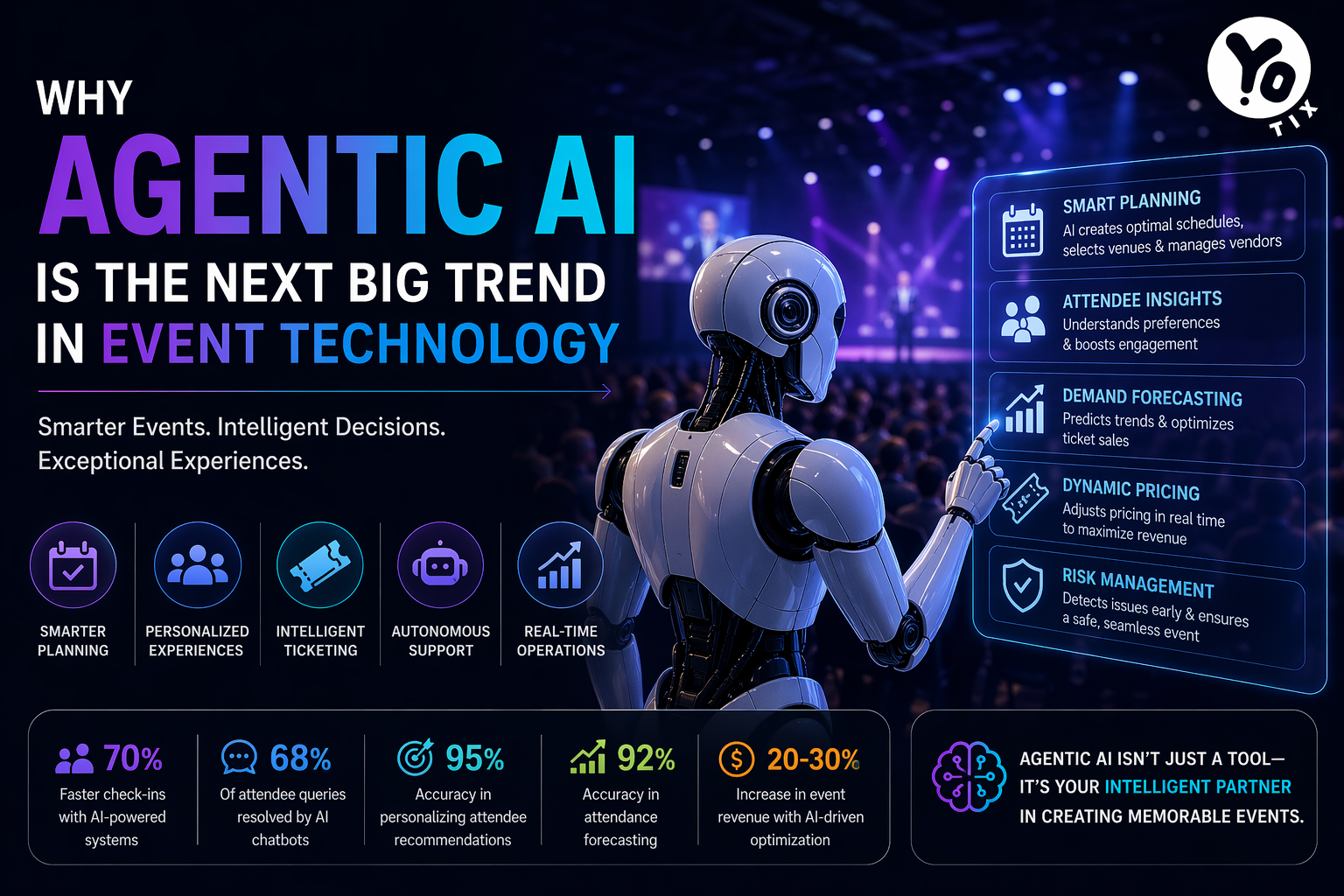 Agentic AI