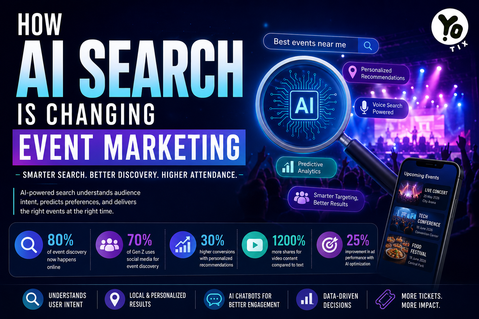 How AI Search is Changing Event Marketing?
