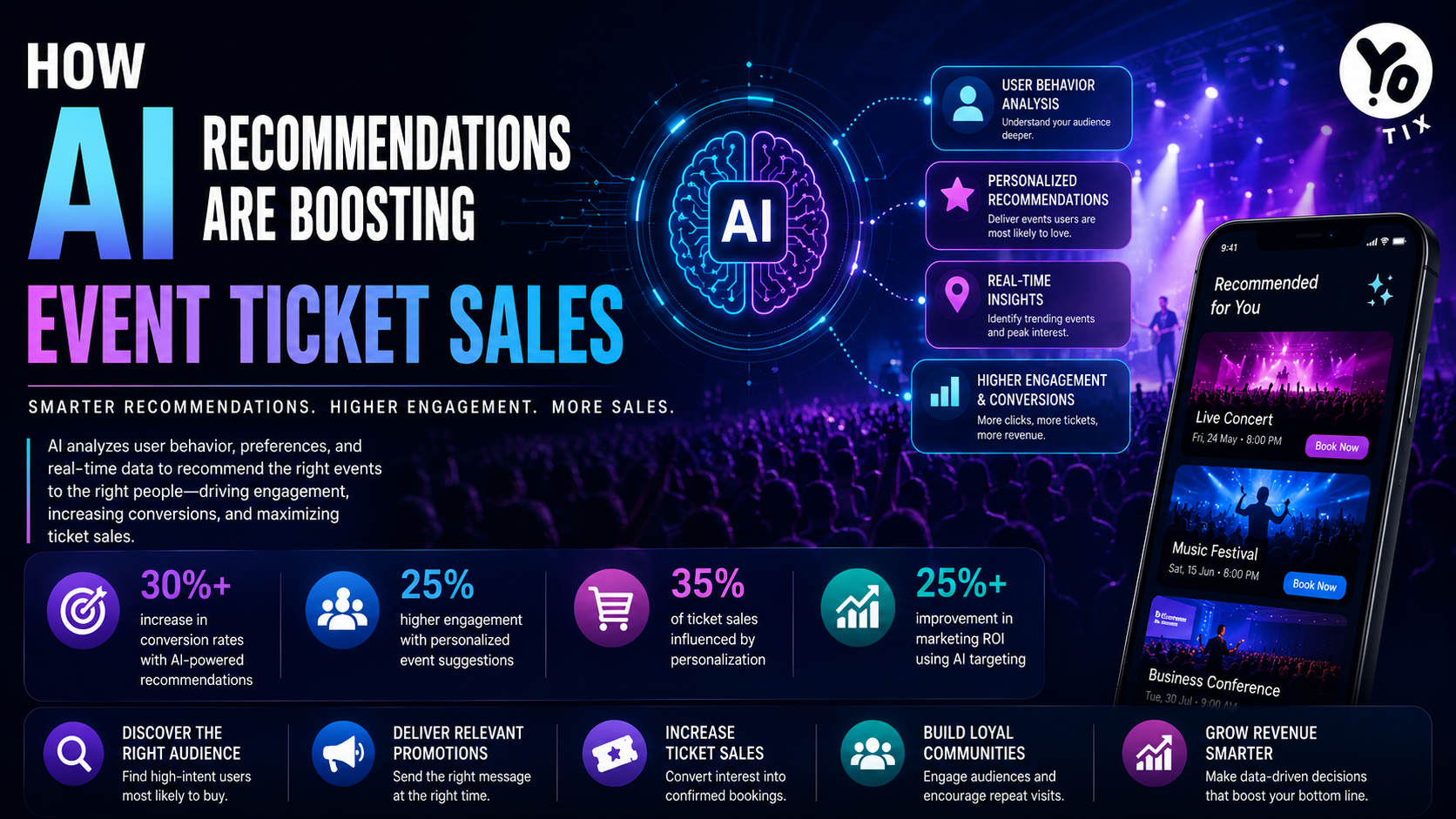 How AI Recommendations Are Boosting Event Ticket Sales