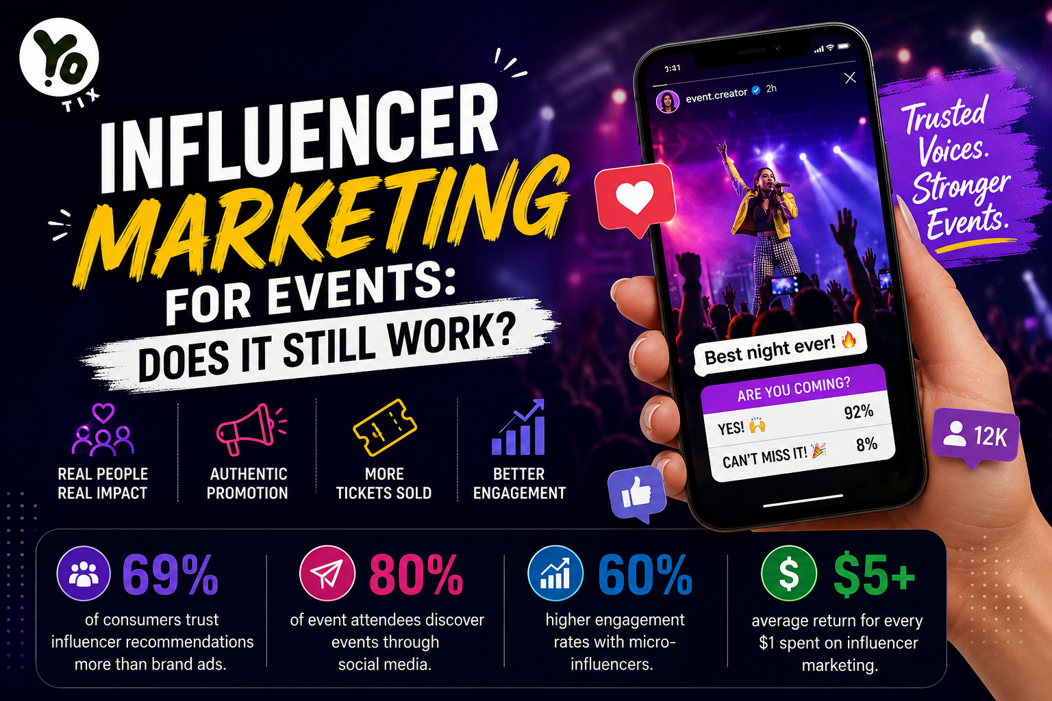 Influencer Marketing for Events